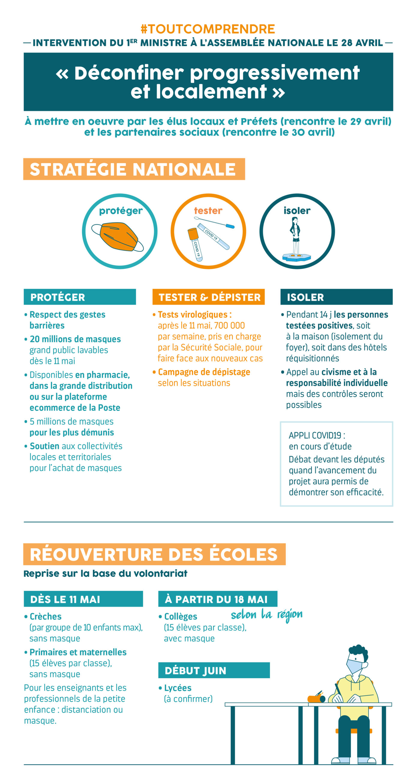 Infographie Du Discours Du Premier Ministre Assemblee Nationale Deconfinement1 Scaled