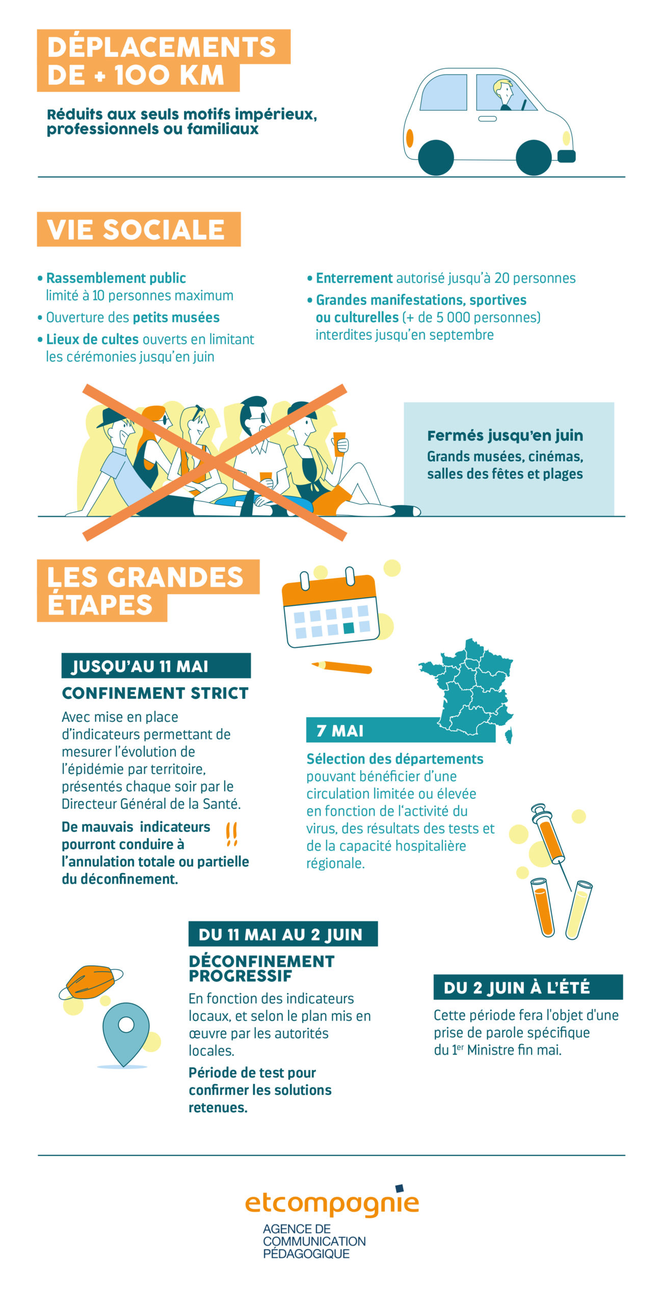 Infographie Du Discours Du Premier Ministre Assemblee Nationale Deconfinement3 Scaled