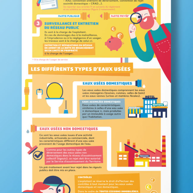 Infographie détaillée Paris Ouest La Défense par etcompagnie