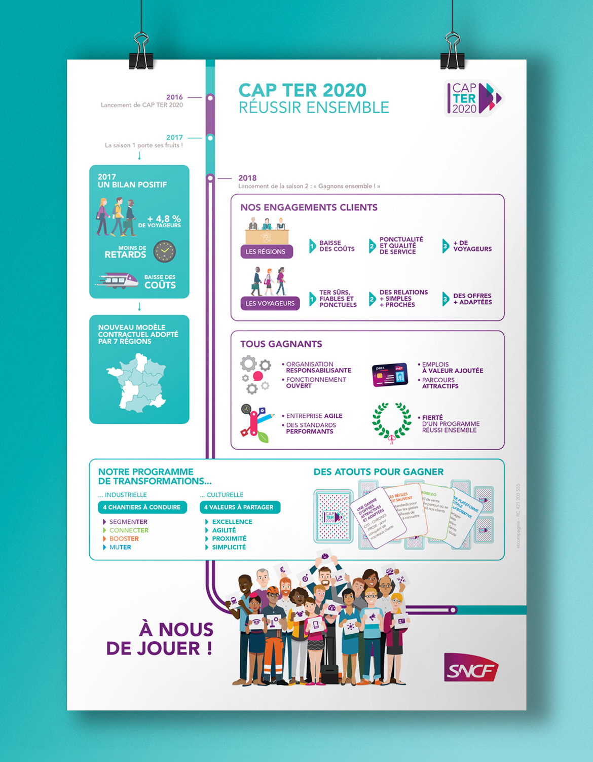 Cap Ter Infographie