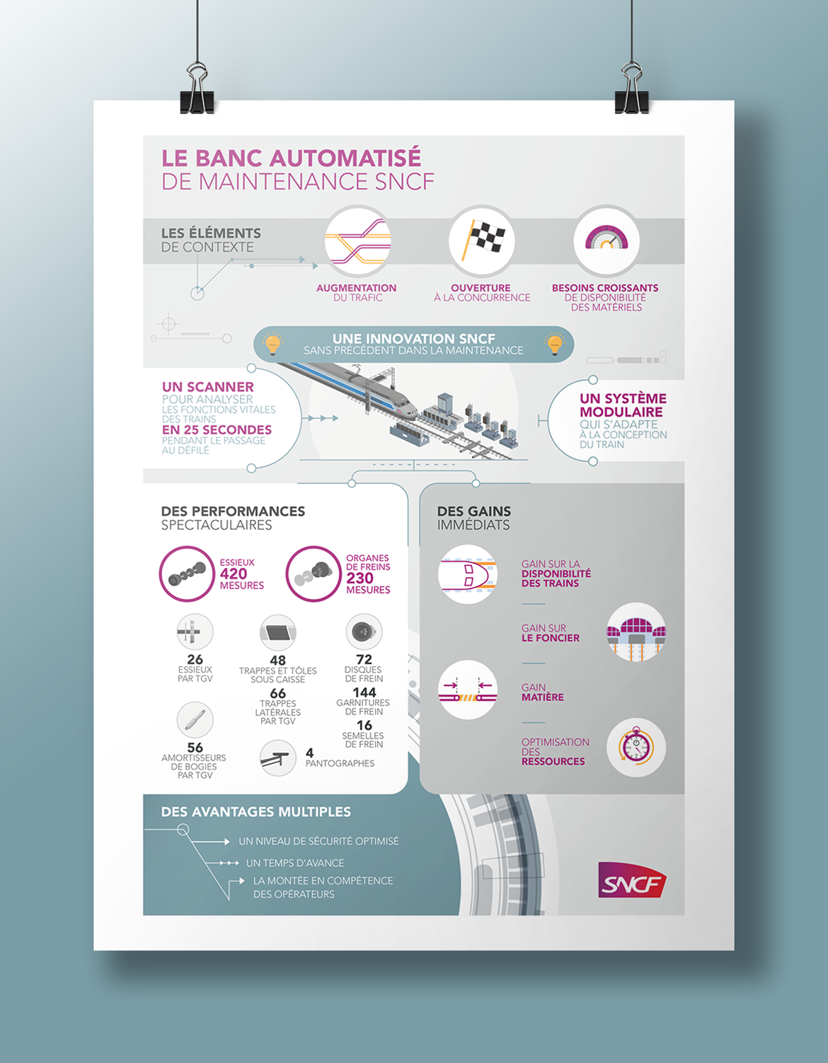 Infographie 1170