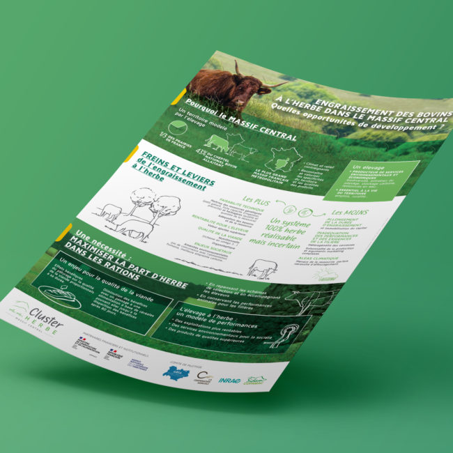 Infographie pédagogique Chambre Agriculture SIDAM