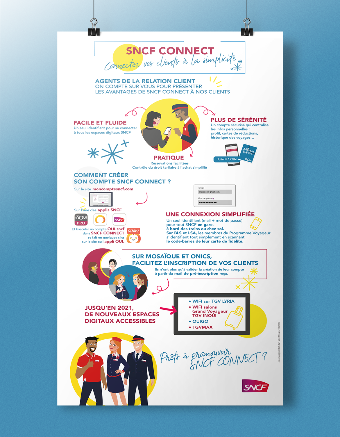 Sncf Voyages Appli Infographie