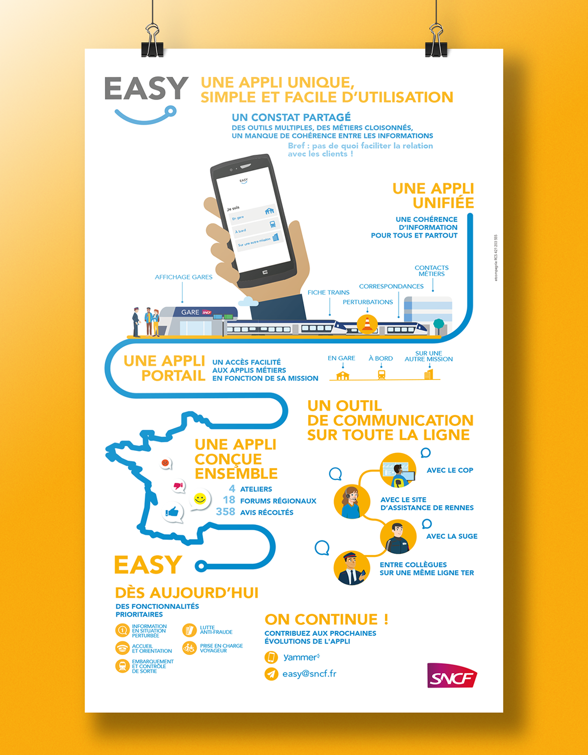 Ter Easy Infographie