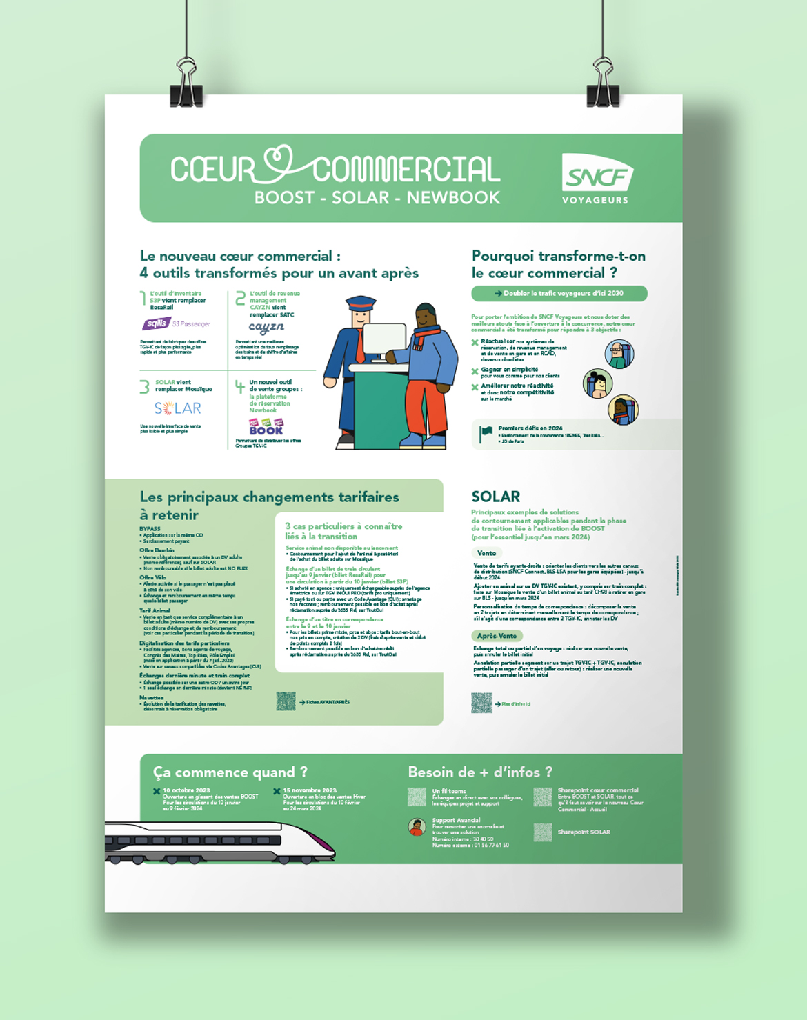 Sncfvoyages Boost Affiche