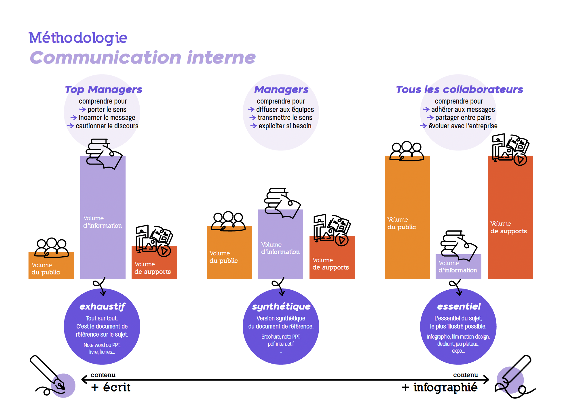 Communication Interne