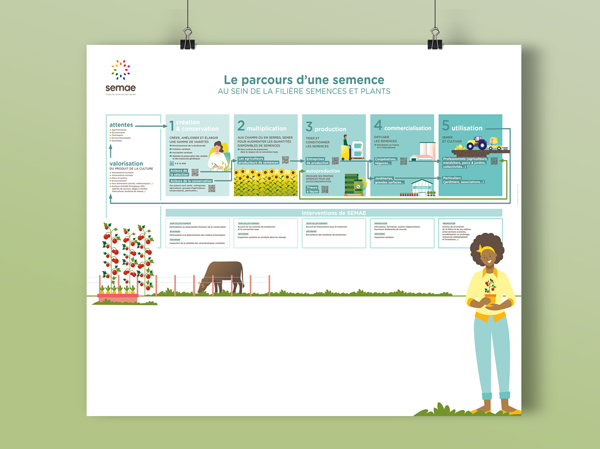 Semae Infographie